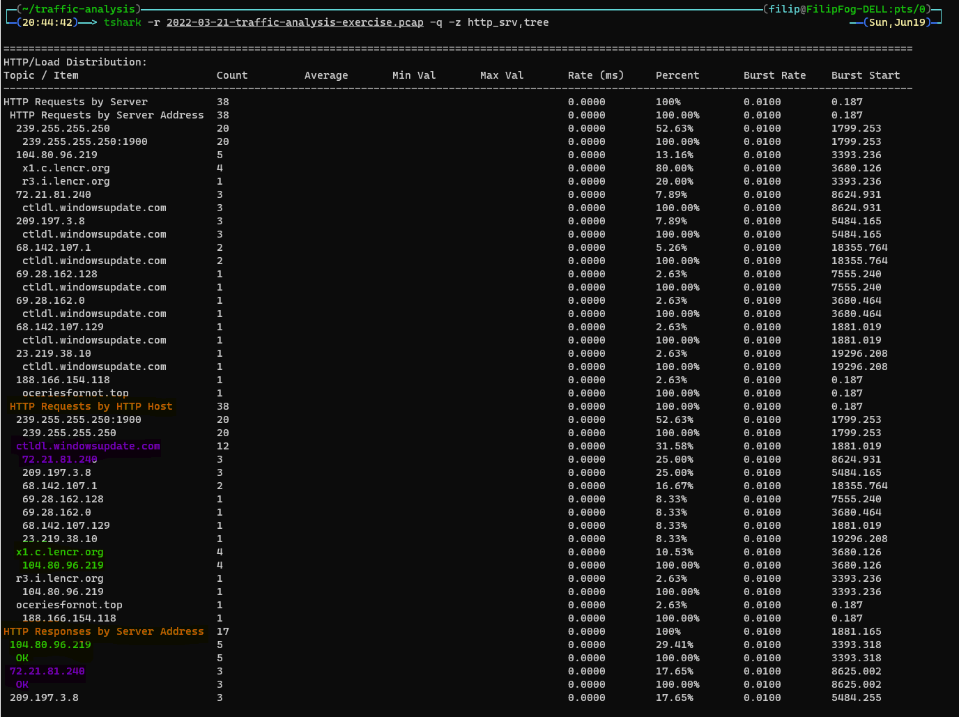 Statistics of http responses from tshark.